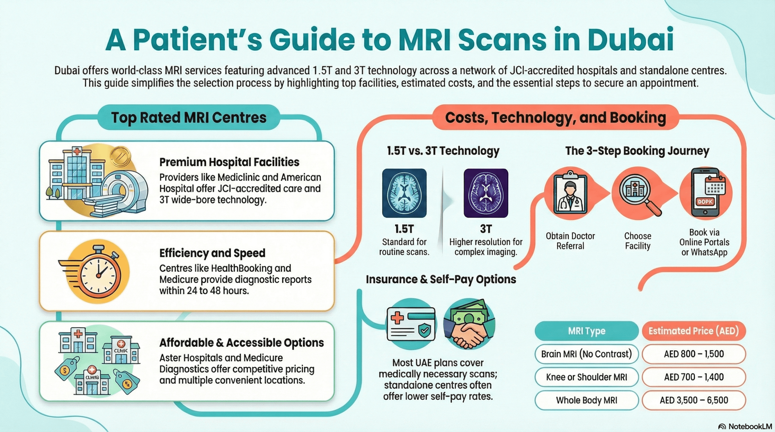 MRI scan in Dubai